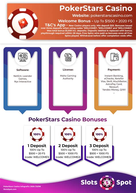 A pokerstars agenda 2024